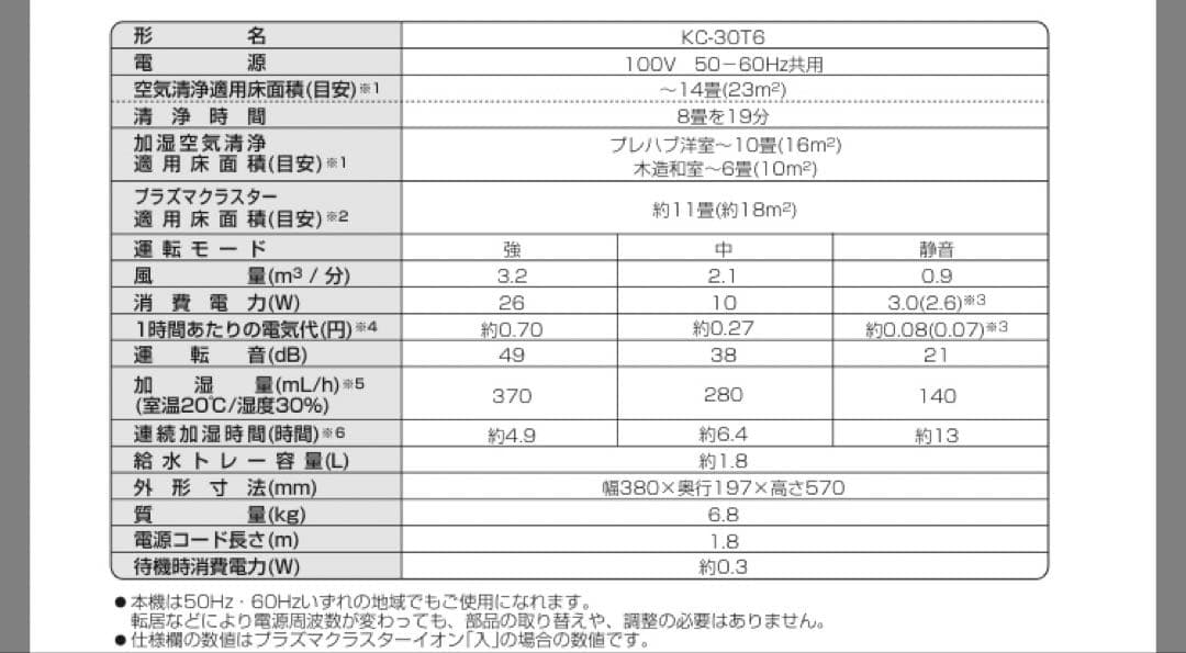 SHARP 加湿空気清浄機　プラズマクラスター　KC-30T6-W 未使用品