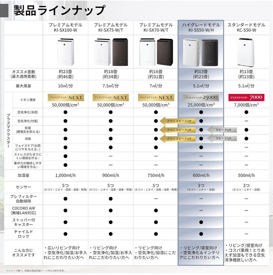 加湿 空気清浄機 KI-SS50-H プラズマクラスター 25000 新品未使用