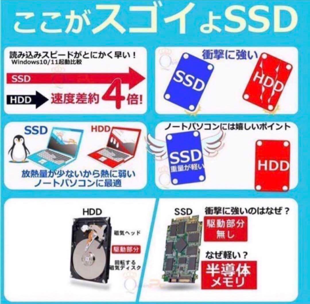 ノートパソコンcore i5 SSD dell オフィス2024搭載