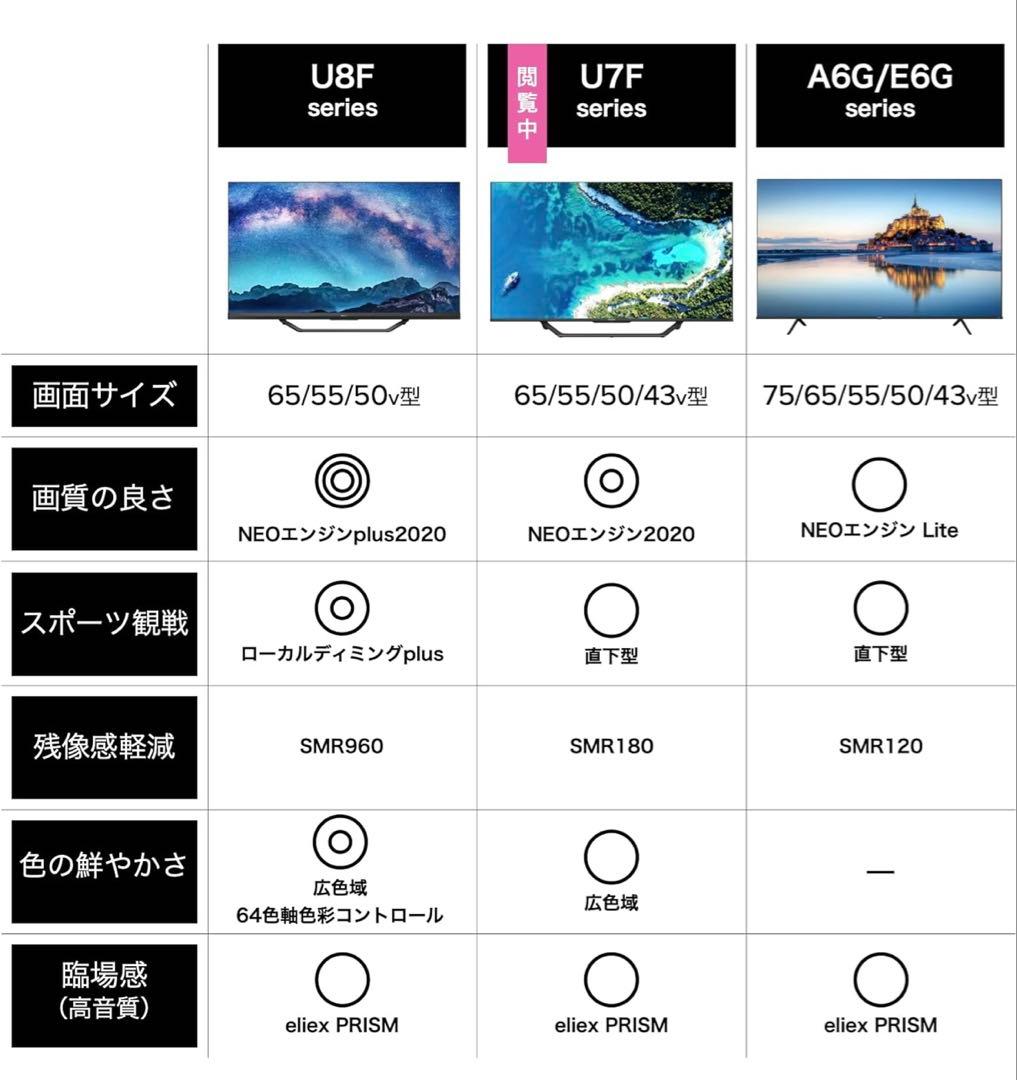 Hisense 43U7F 4K液晶テレビ