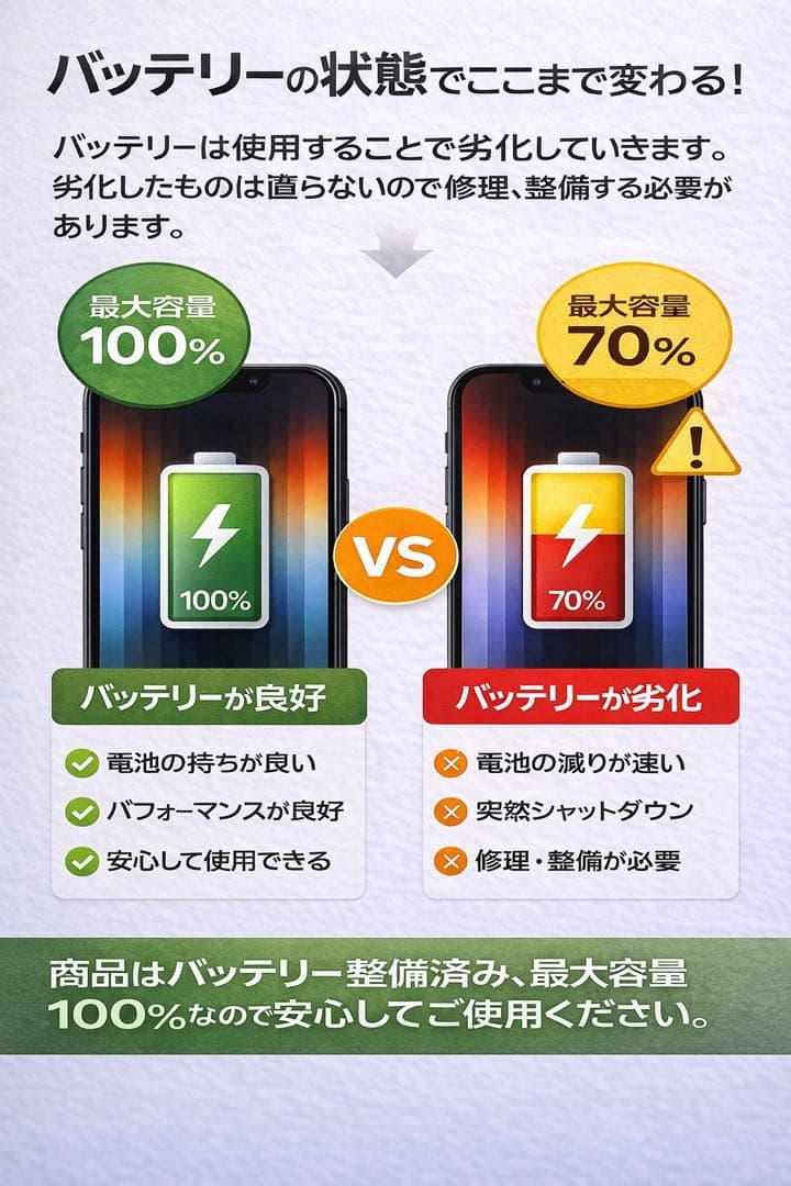 美品 バッテリー100% iPhone SE3 SIMフリー ネットワーク◯