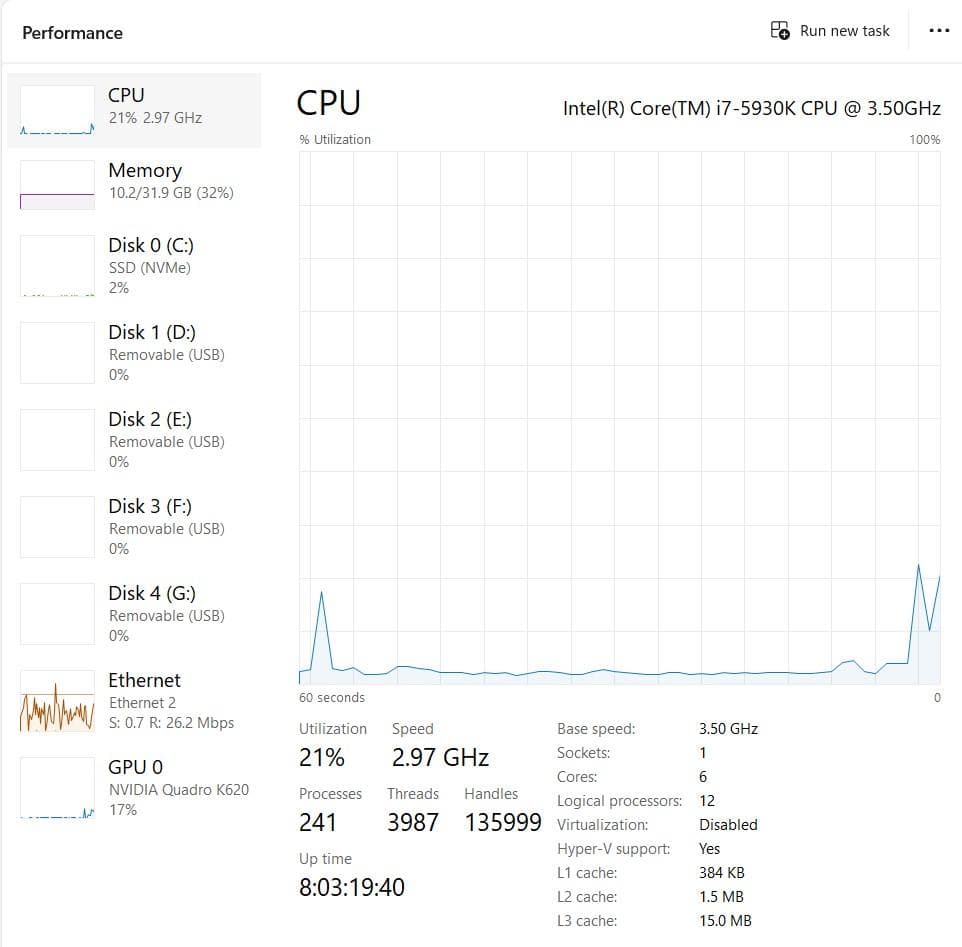 [セット] ASUS X99 + i7-5930K + RAM/GPU