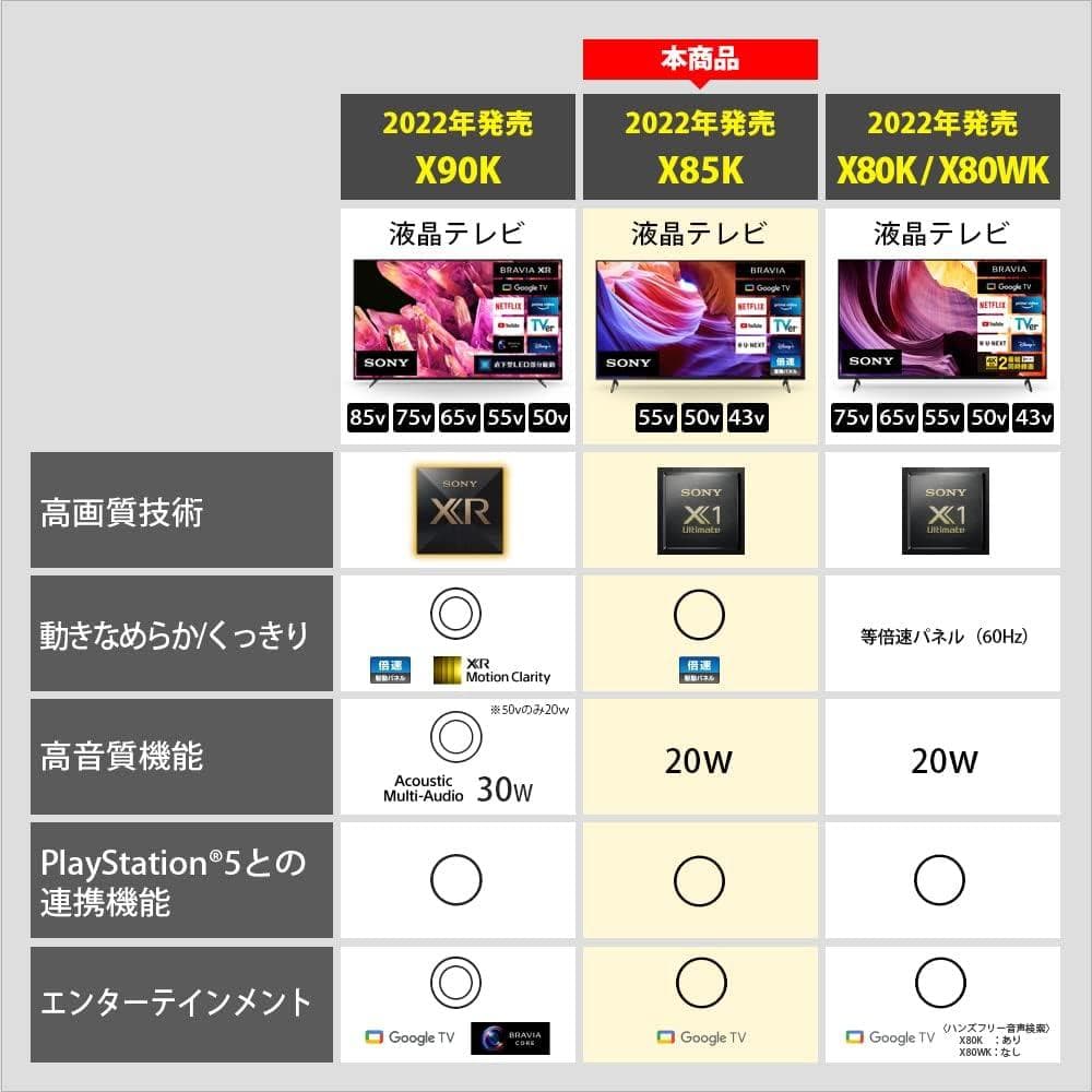 SONY ブラビア 43V型 4K 液晶テレビ KJ-43X85K