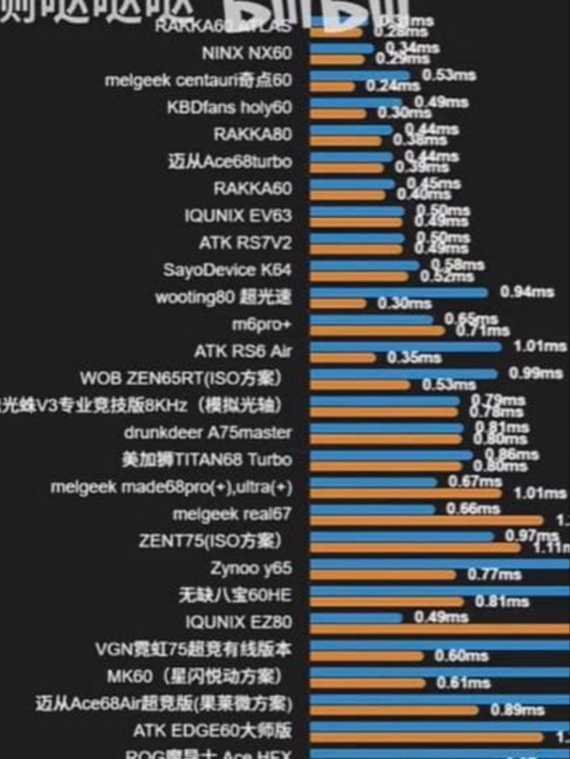 MM Studio M6Pro+ tri mode gh60 互換