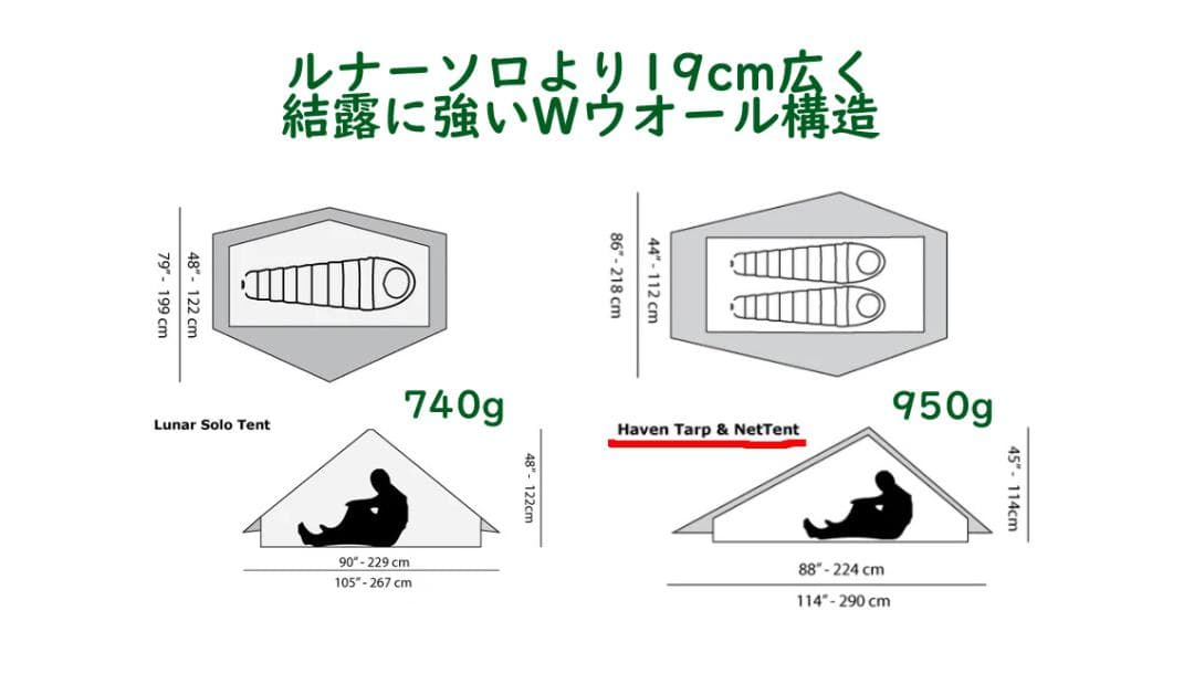 hanaさん専用　2人用　Wウオール　シックスムーンデザインズ　ヘイブン　セット