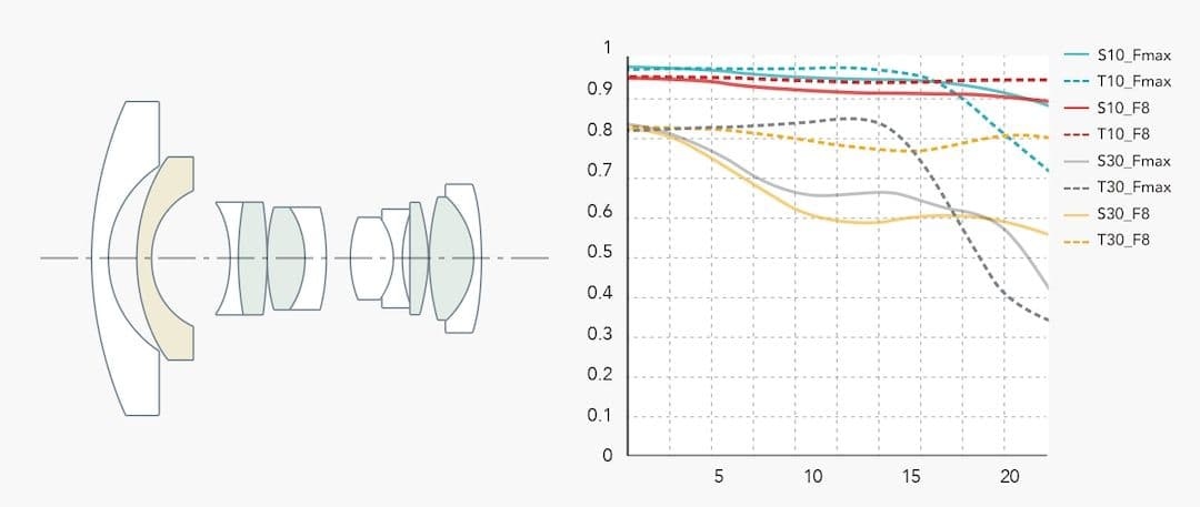 TTArtisan 11mm f2.8 単焦点レンズ　ソニーフルサイズ用