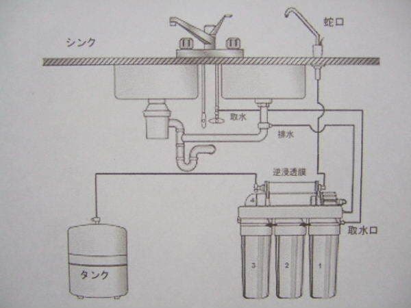 逆浸透膜浄水器 アメリカ製APECウォーターシステムRO45型