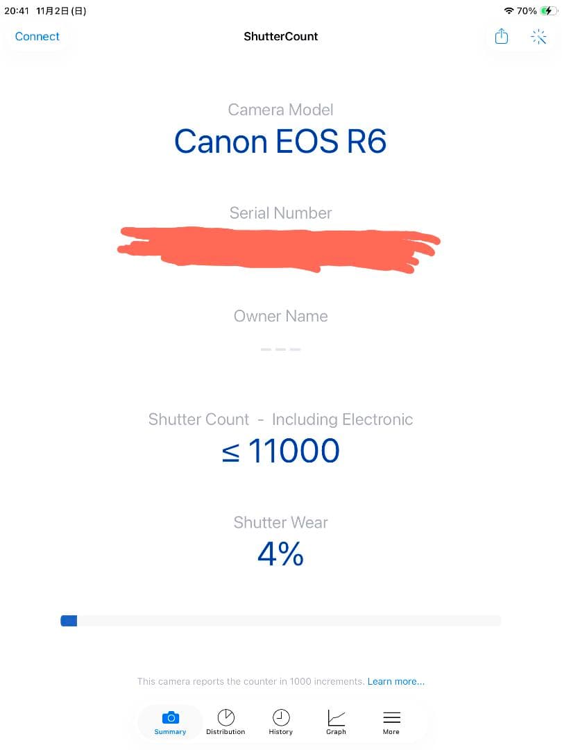 【極美品】キヤノン EOS R6ボディ カバー付 11,000シャッター以下