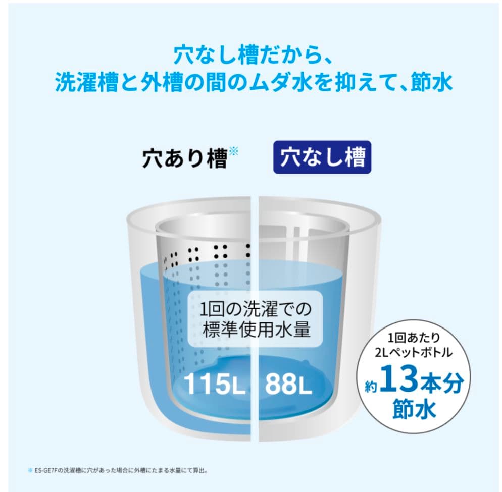 最終Sale‼️シャープ全自動電気洗濯機　型名ES-GE7F 2022年製造