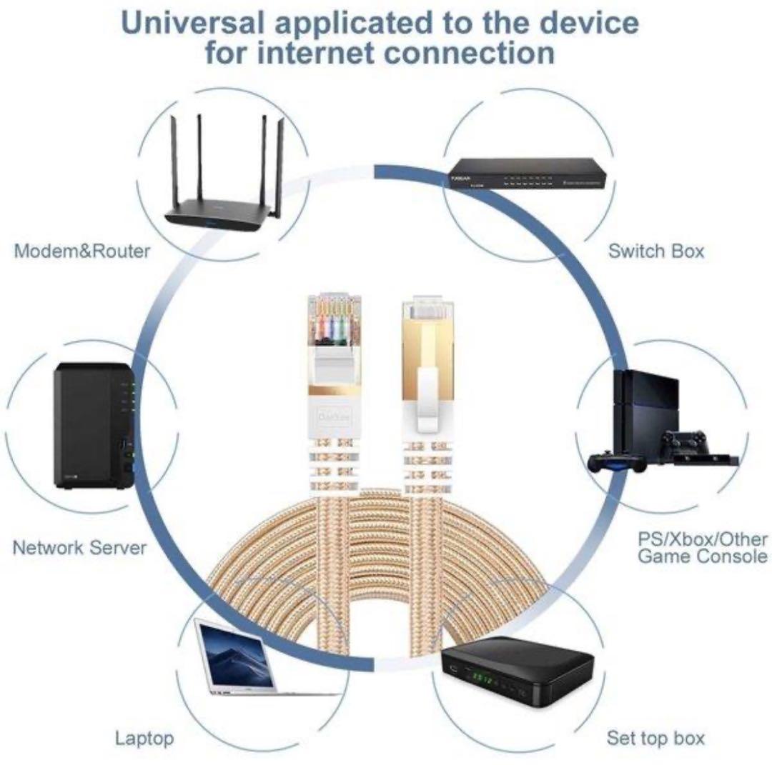 一点限り✨DanYee ケーブル ゴールド　30M
