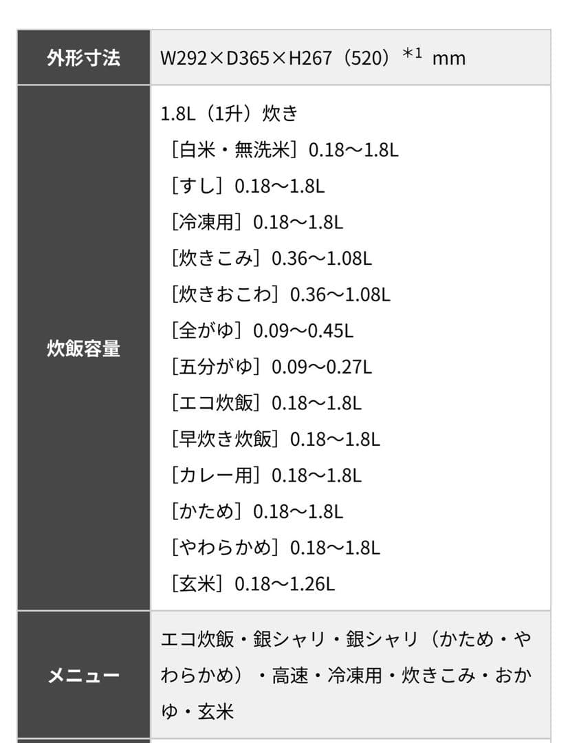 新品未使用品 未開封 パナソニック 炊飯器 SR-STS18VC-W 一升 IH