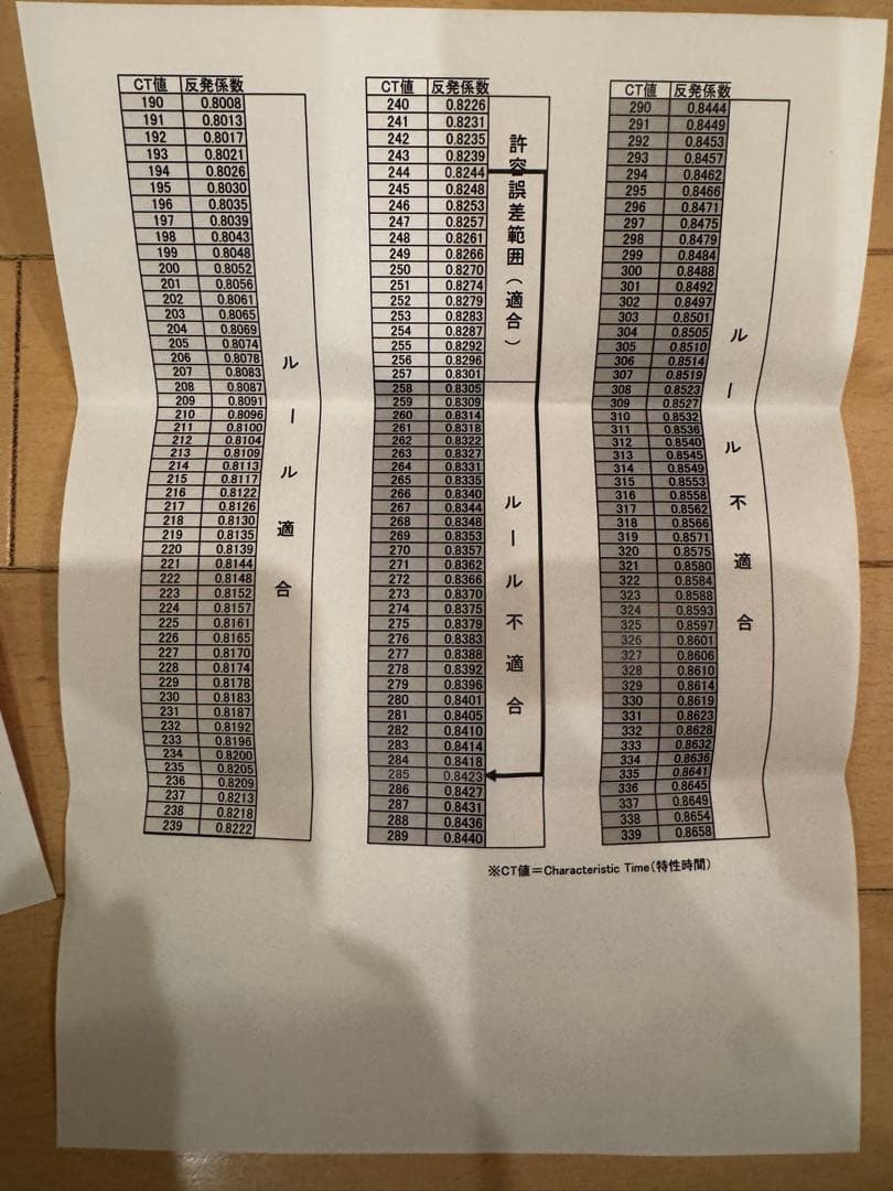 【高反発加工】新品 PING G440max ドライバー