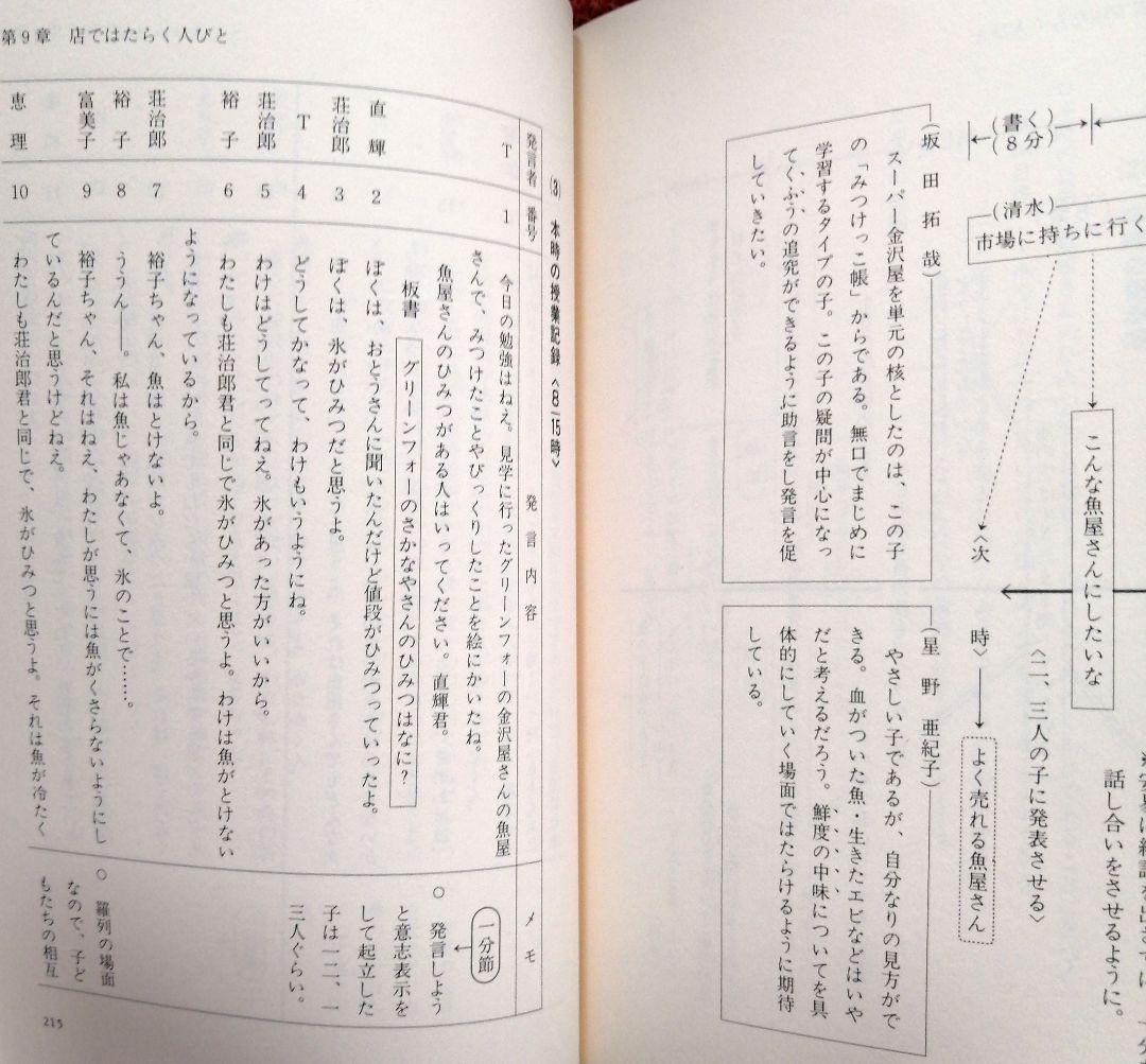 希少 社会科の初志 低学年の社会理解を深める 渥美利夫 上田薫 TOSS