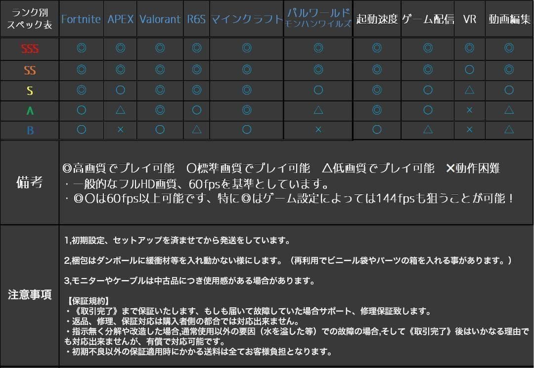 【即納激安ブラックモデル】RTX2080搭載ゲーミングPCフルセット✨R7