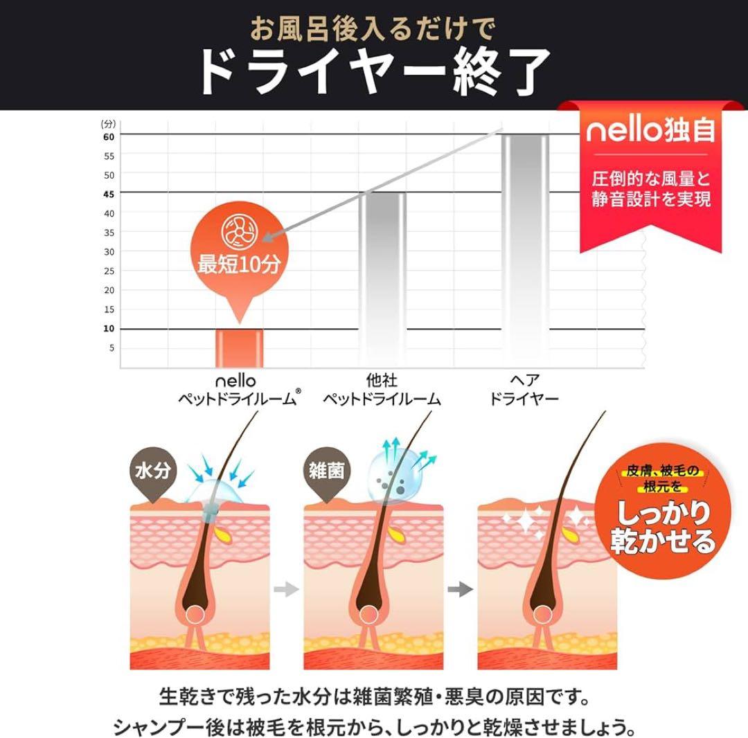 【極美品✨3回使用のみ】Haru ペットドライルーム PD-B10-G