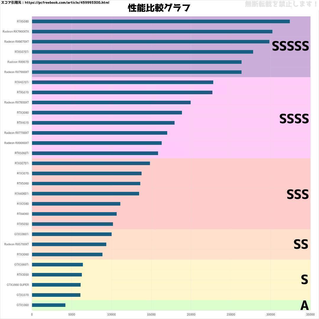 【即納激安】RTX2080搭載ゲーミングPCフルセット✨新品ケース✨T4