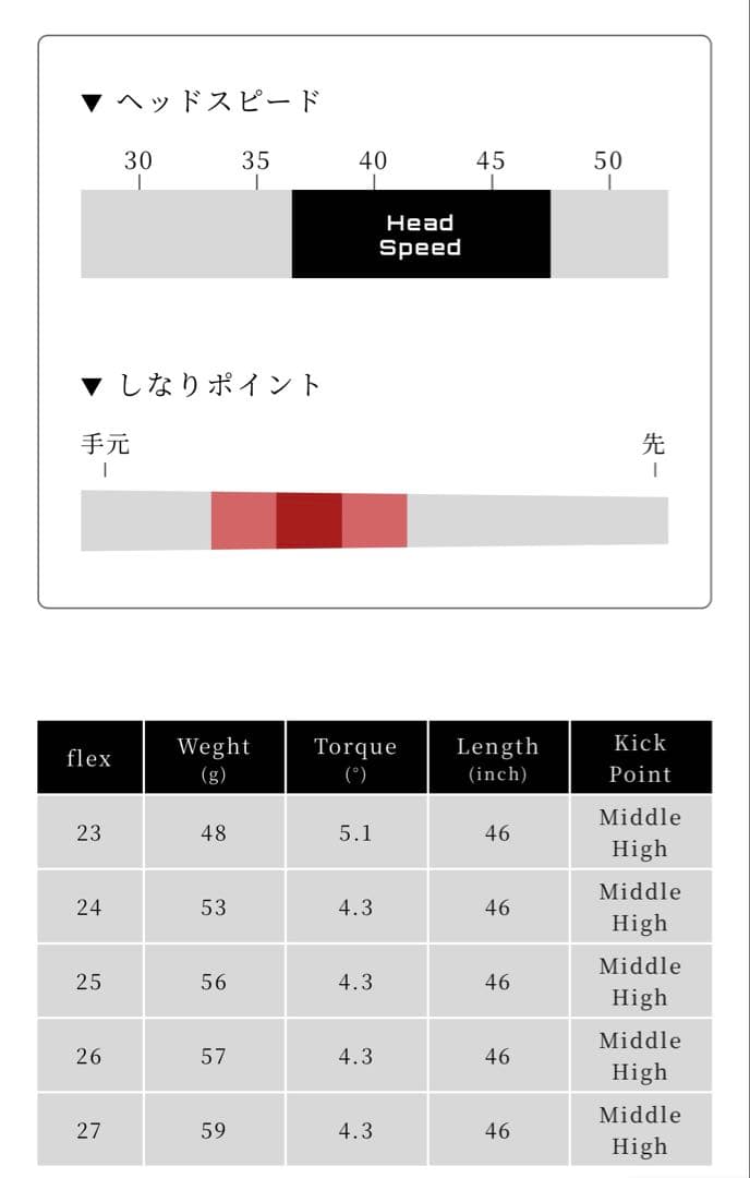 waowwドライバー 10.５° BLACK MONSTER