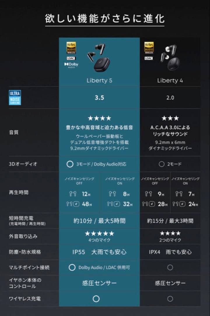 【新品未開封】Anker Soundcore Liberty 5 一年間保証付き