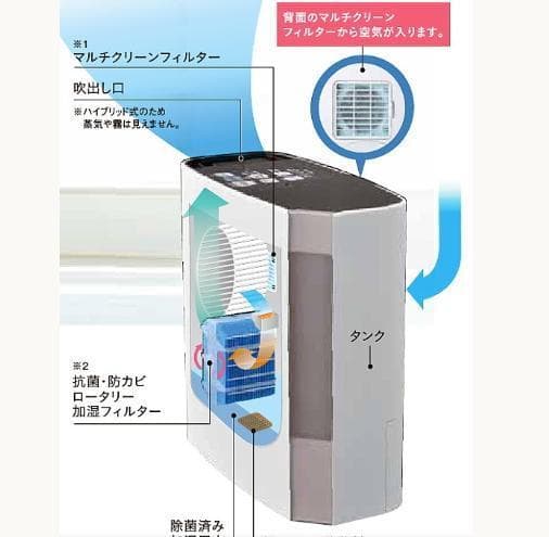 CORONA(コロナ) ハイブリッド〈加熱気化〉式 UF-H5021R(T)