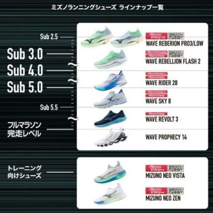 ミズノ　Mizuno　ウエーブライダー 28　ブラック　✕　コムデギャルソン