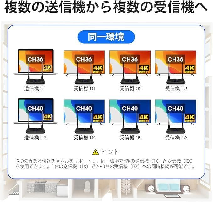 ワイヤレスHDMI送信機と受信機、hdmi 無線化4K@30HzHDフルHD