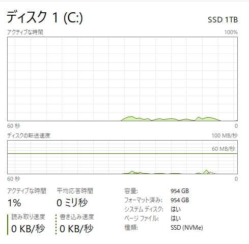 E595、Ryzen、新品1TB NVMe、新品32GB RAM、新品バッテリー