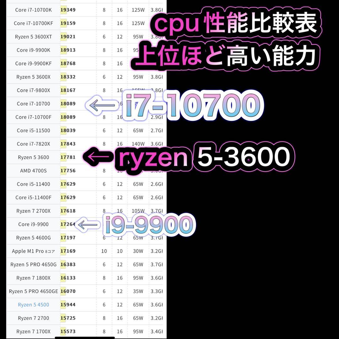 ゲーミングPC フルセット　ryzen 5-3600 RTX2070 ❶