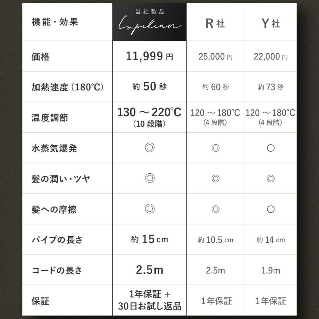 【新品未使用】ルピリーナ ヘアカーラー 32mm