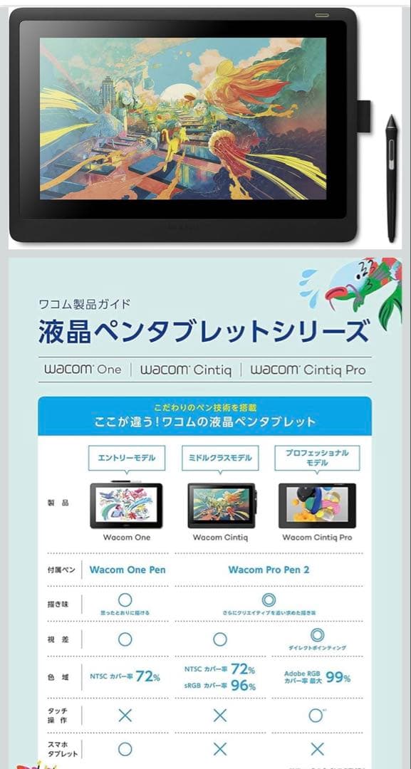 ひ*り様 Wacom Cintiq 16 （DTK1660K1D）