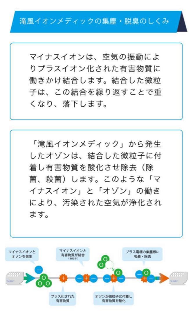 滝風イオンメディック　 TAKI ION MEDIC マイナスイオン　ピンク①