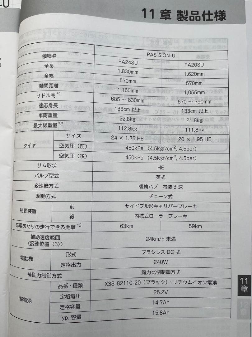 【ほらいぞん07】さん専用　YAMAHA電動アシスト自転車20インチ