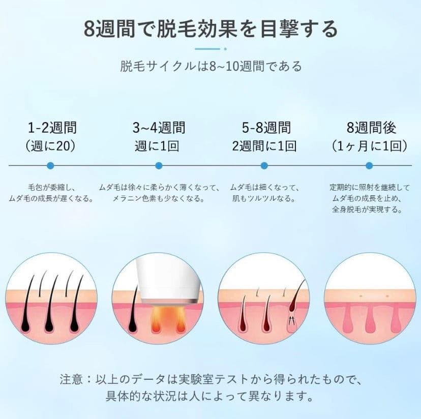 【お値引き中⭐️】 脱毛器 脱毛機　コメント欄に詳細あります。みてね^_^