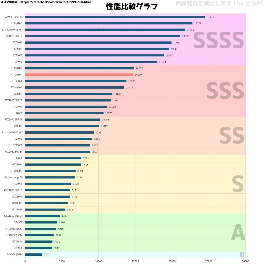 【SSSランク】RTX2080Ti搭載ゲーミングPCフルセット✨新品ケース✨③