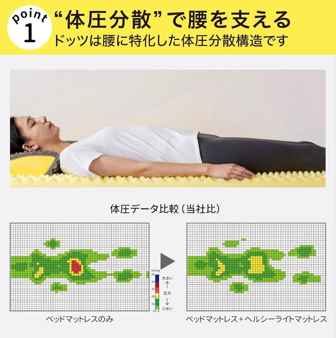 nishikawa Dots マットレストッパー　HD02164401