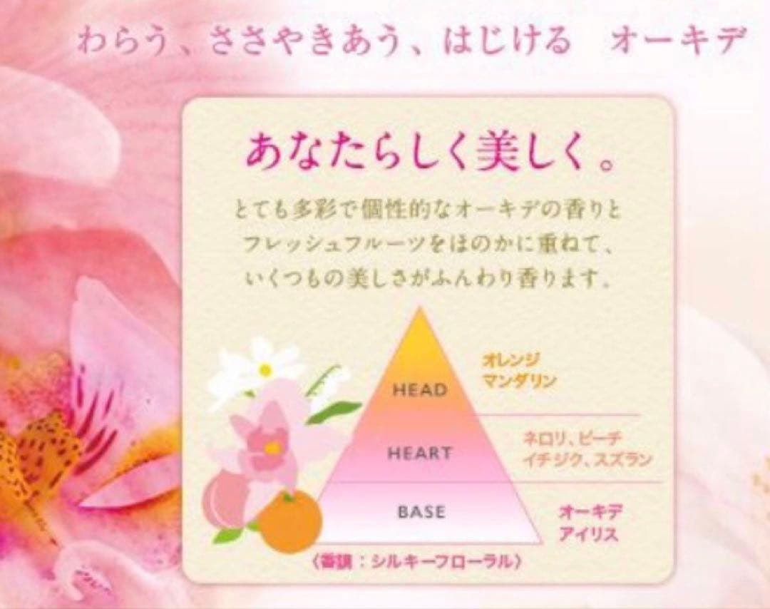 ロクシタン限定品ネロリ&オーキデ オードトワレ香水 ボディクリームセット