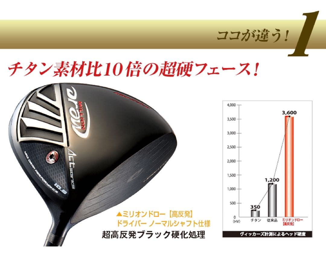 最終処分！強制ドロー&超高反発で20Y飛ばす! ミリオンドロー USTマミヤ仕様