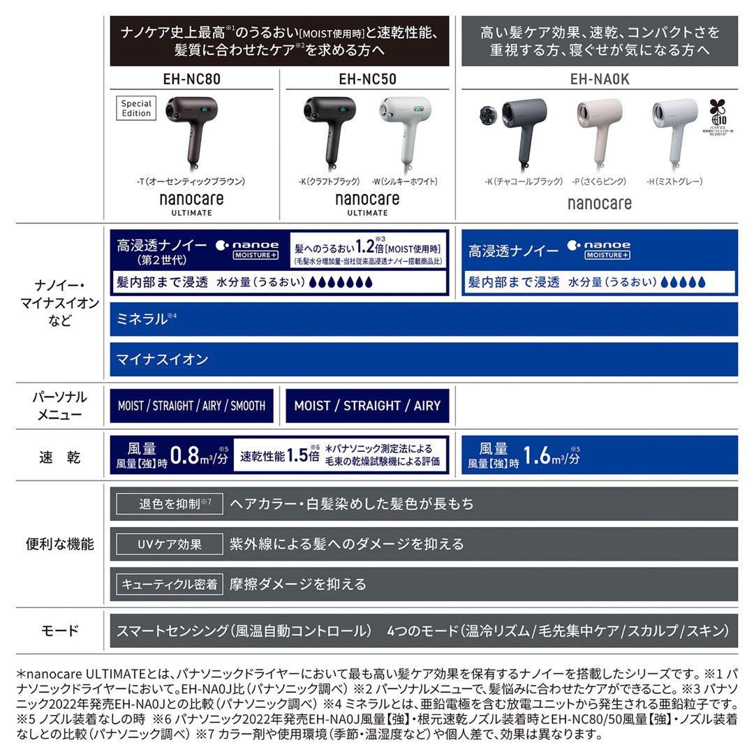 Panasonic ヘアードライヤー ナノケア EH-NA0K