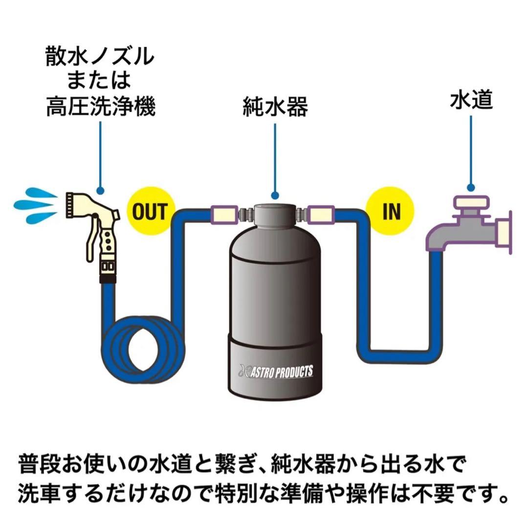 7*？様 【超得‼️新品】洗車用純水器 10L TDSメーター付き