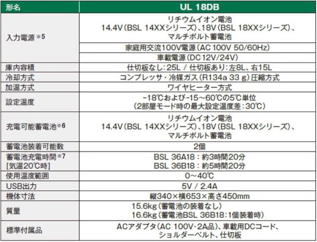 コードレス冷温庫 UL18DB(NM相当品) アグレッシブグリーン HiKOKI