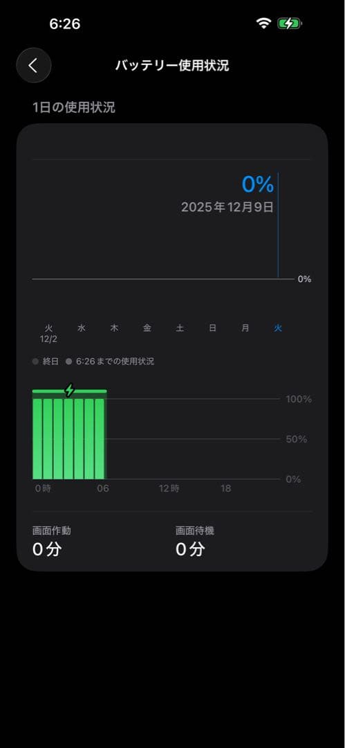 Apple iPhone 15 ProMax 1T 本体 US for Vy