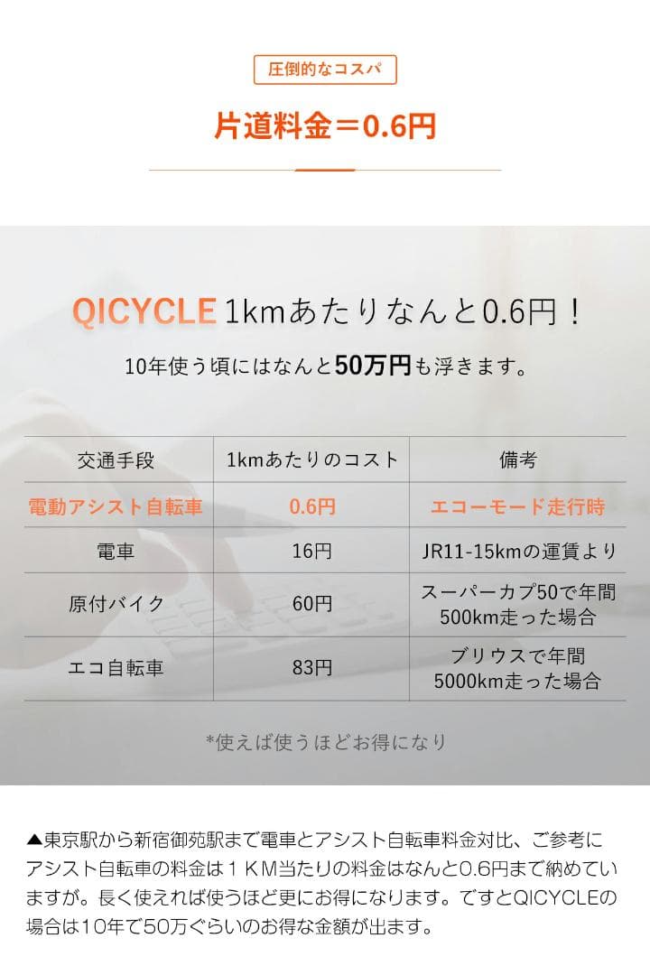 電動アシスト自転車QiCYCLE C2 通勤 通学 免許不要
