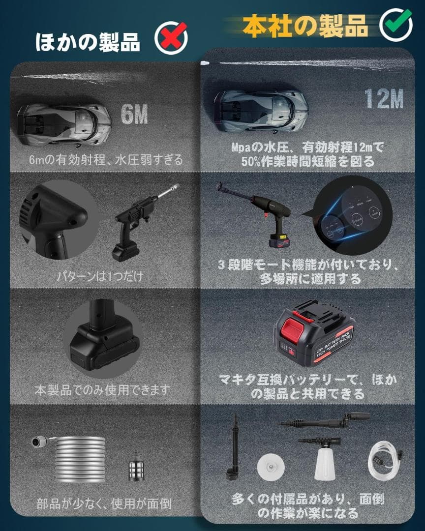 【2024初登場・第4世代】 高圧洗浄機 コードレス