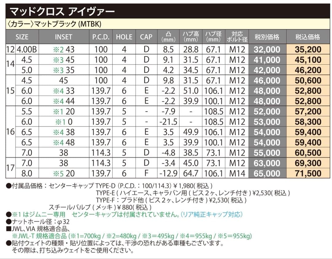 rav4 オフロード　17インチホイールタイヤセット　RH様
