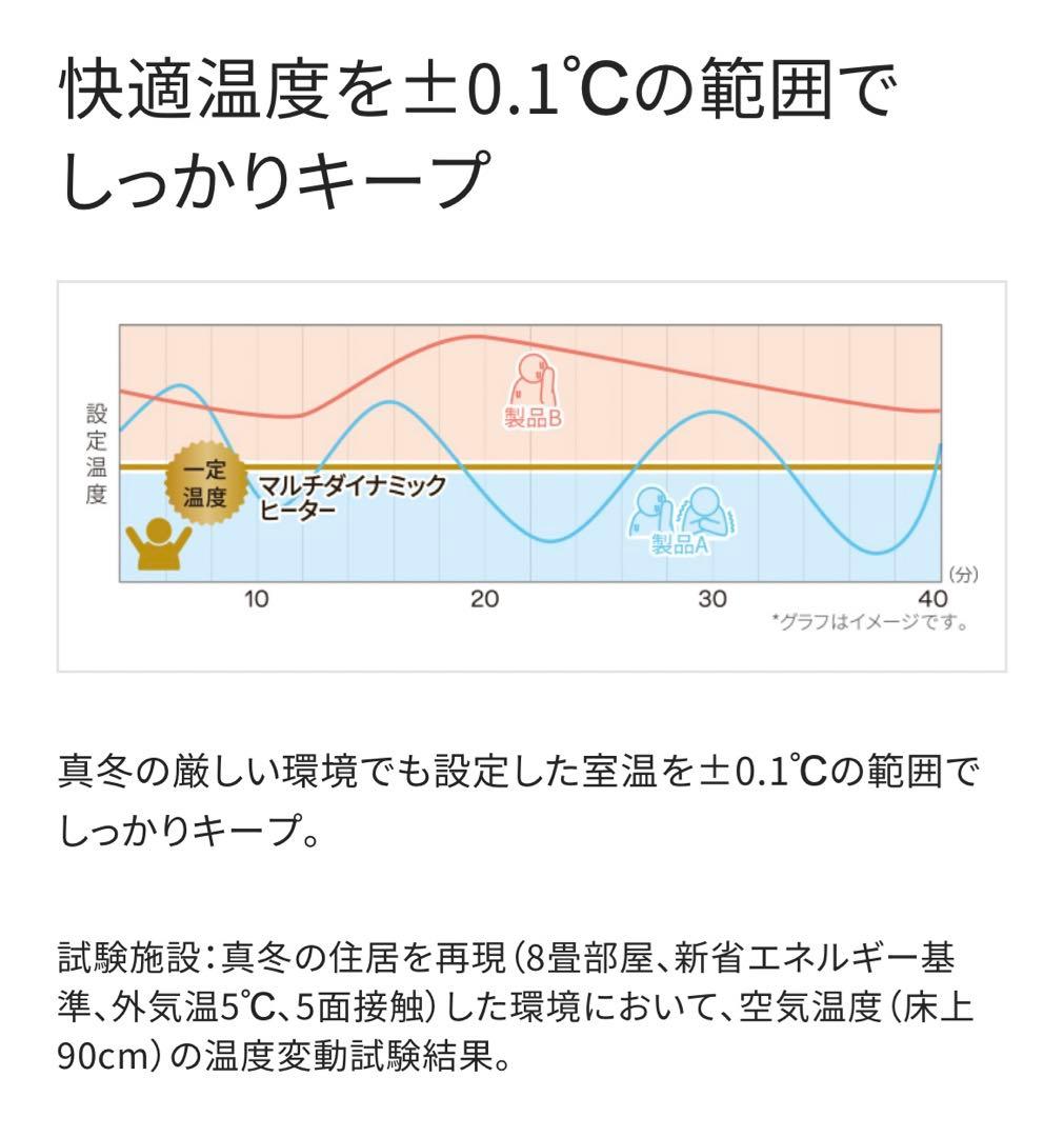 デロンギ マルチダイナミックヒーター