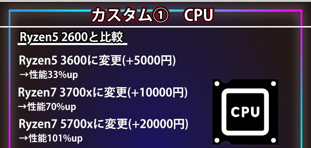 [PLATINUM]白い光る✨ゲーミングPC✨フルセット✨RTX4060ti@