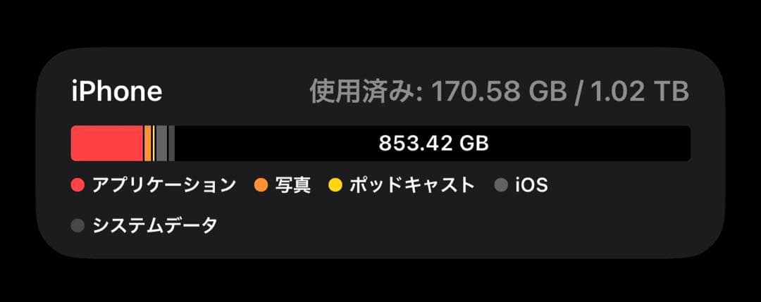 iPhone 15 pro max 1TB ナチュラルチタニウム