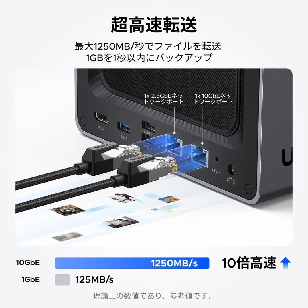【エターナルさま専用】UGREEN NASync DXP4800 Plus