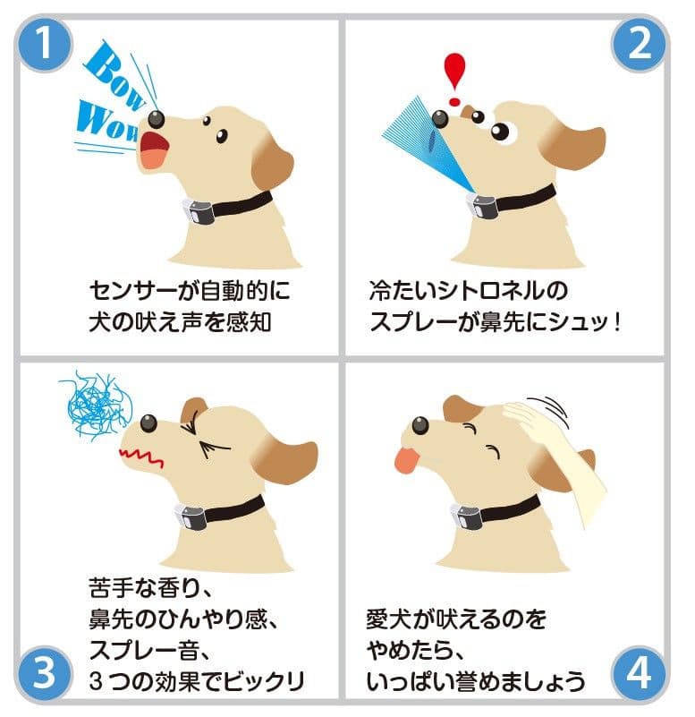 [値下げしました】無駄吠え防止に効果バツグン アボマックス