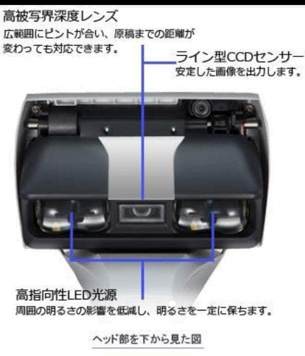 必見❗総スキャン11枚Win&Mac◆A3スキャナ◆ScanSnap SV600