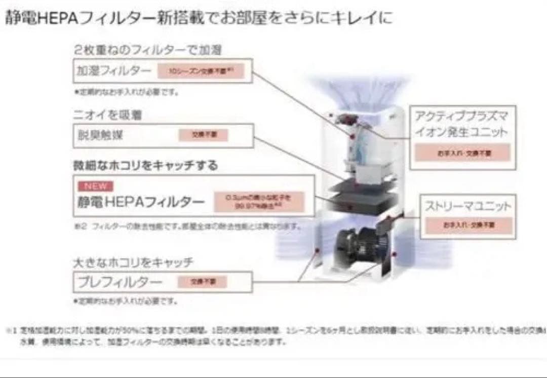 ダイキン　ストリーマ加湿空気清浄機 ACK55T-Ｗ